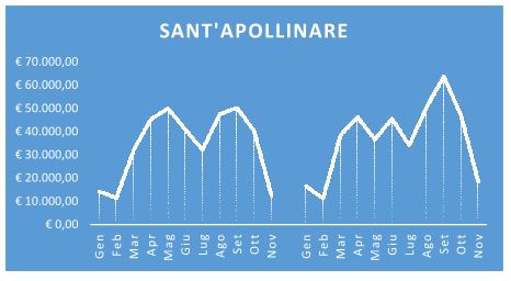apollinare