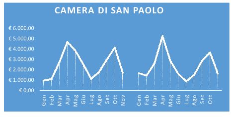 san paolo